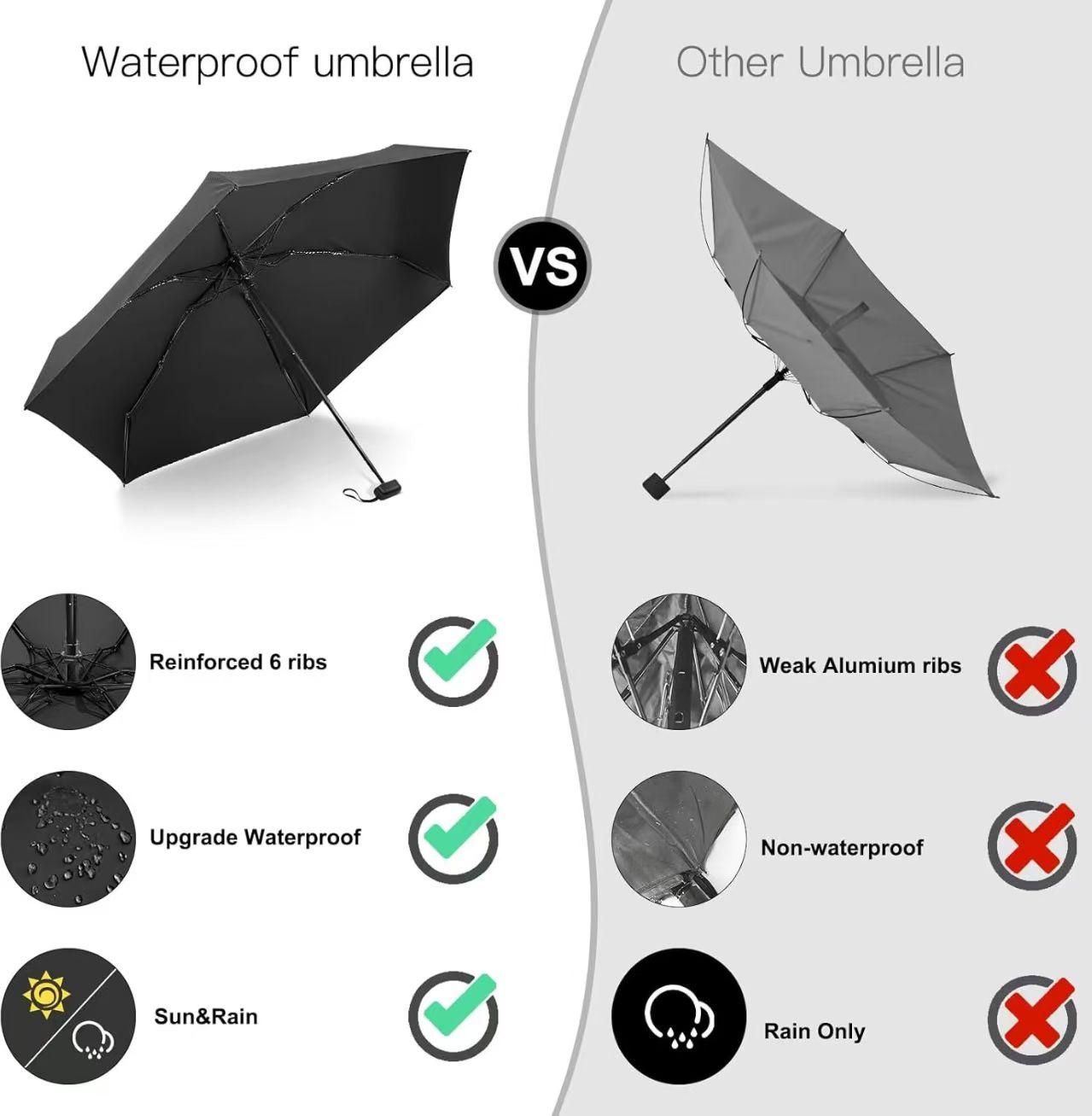 Square folding umbrella - fits palm size and offers all-day protection in any weather condition.